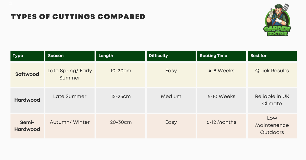 Types of Cuttings Compared